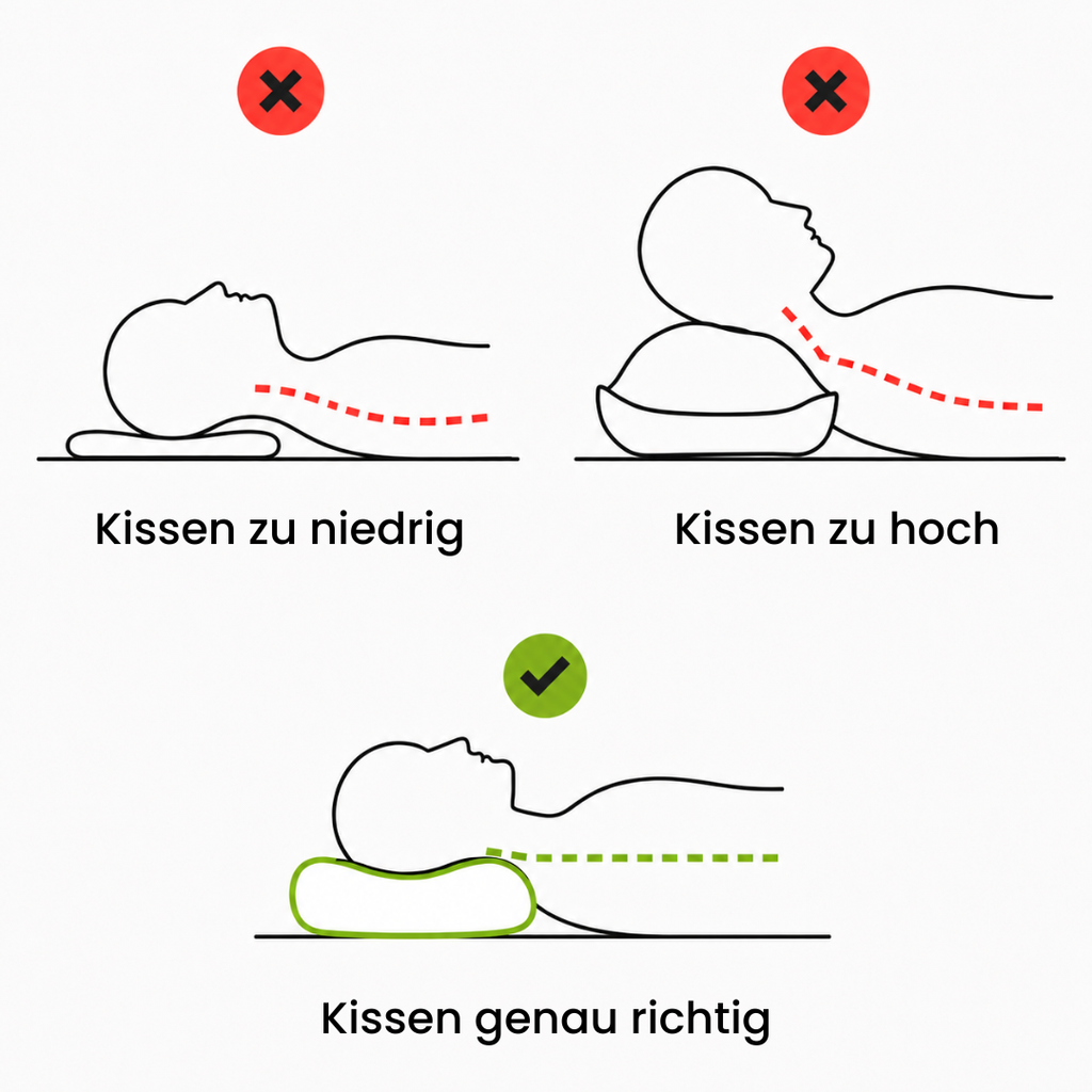 SleepCloud™ – Das weiche ergonomische Nackenkissen für jede Schlafposition