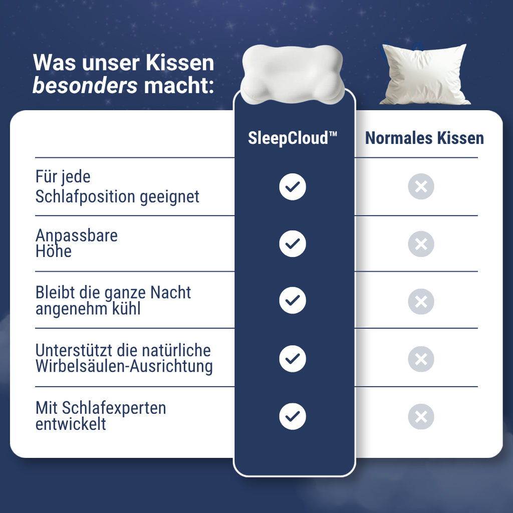 SleepCloud™ – Das weiche ergonomische Nackenkissen für jede Schlafposition