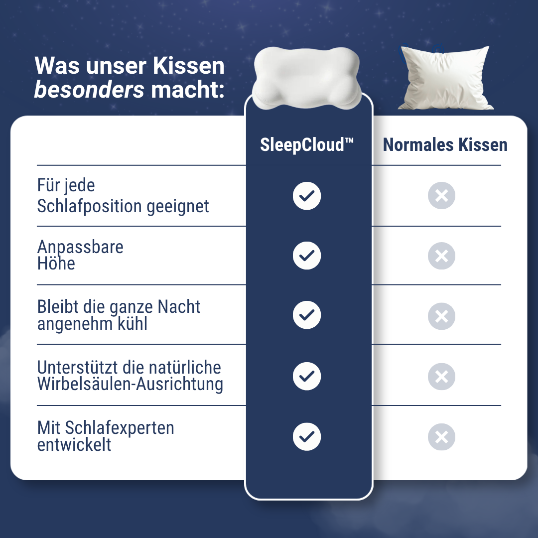 SleepCloud™ – Das weiche ergonomische Nackenkissen für jede Schlafposition