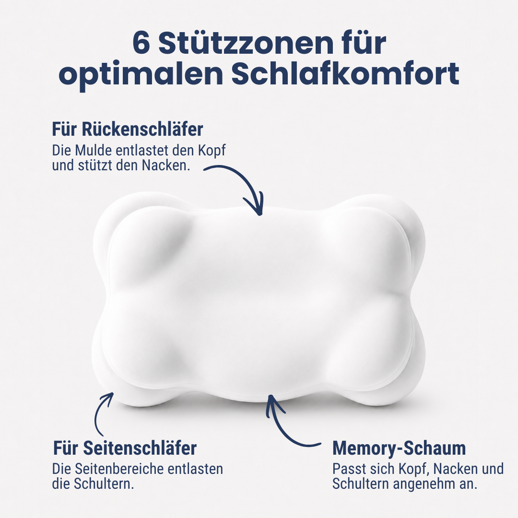SleepCloud™ – Das weiche ergonomische Nackenkissen für jede Schlafposition