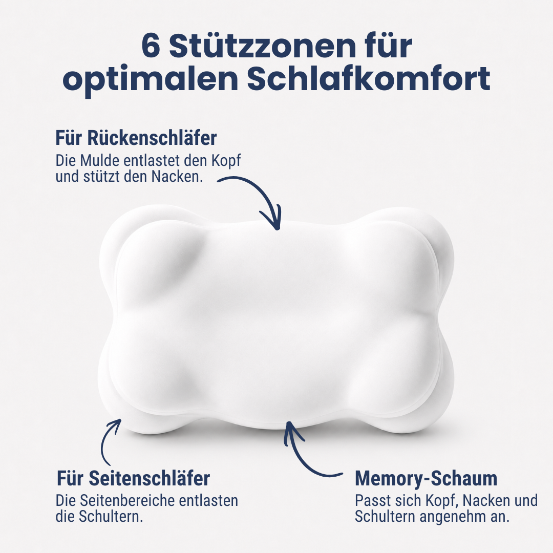 SleepCloud™ – Das weiche ergonomische Nackenkissen für jede Schlafposition
