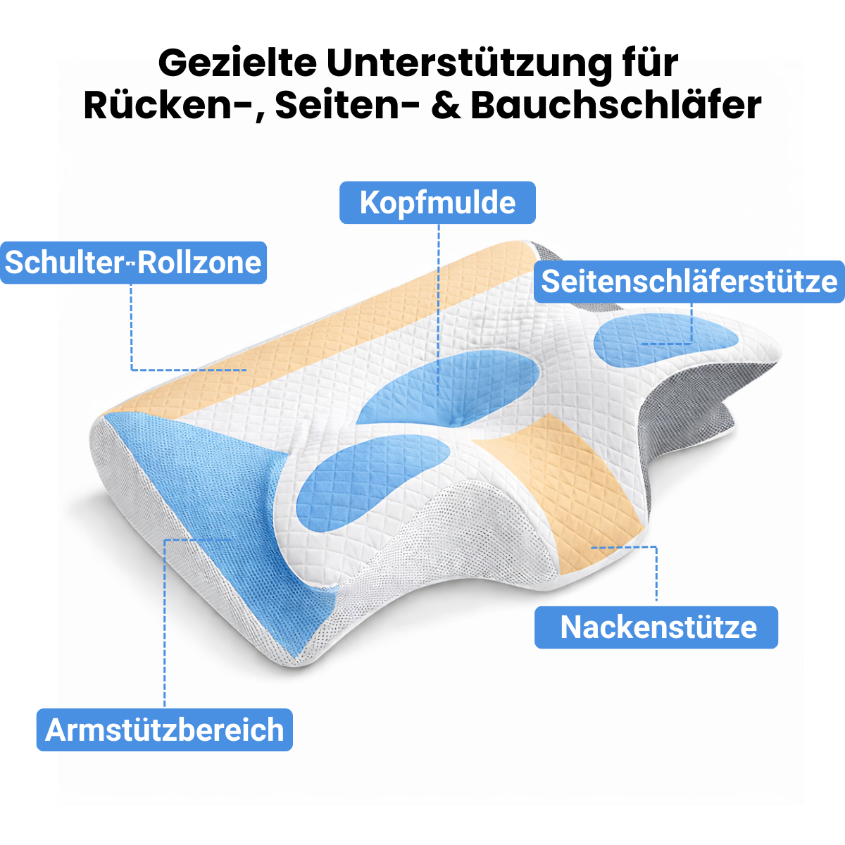 Recovery Pillow - Ergonomisches Kopf & Nackenstützkissen